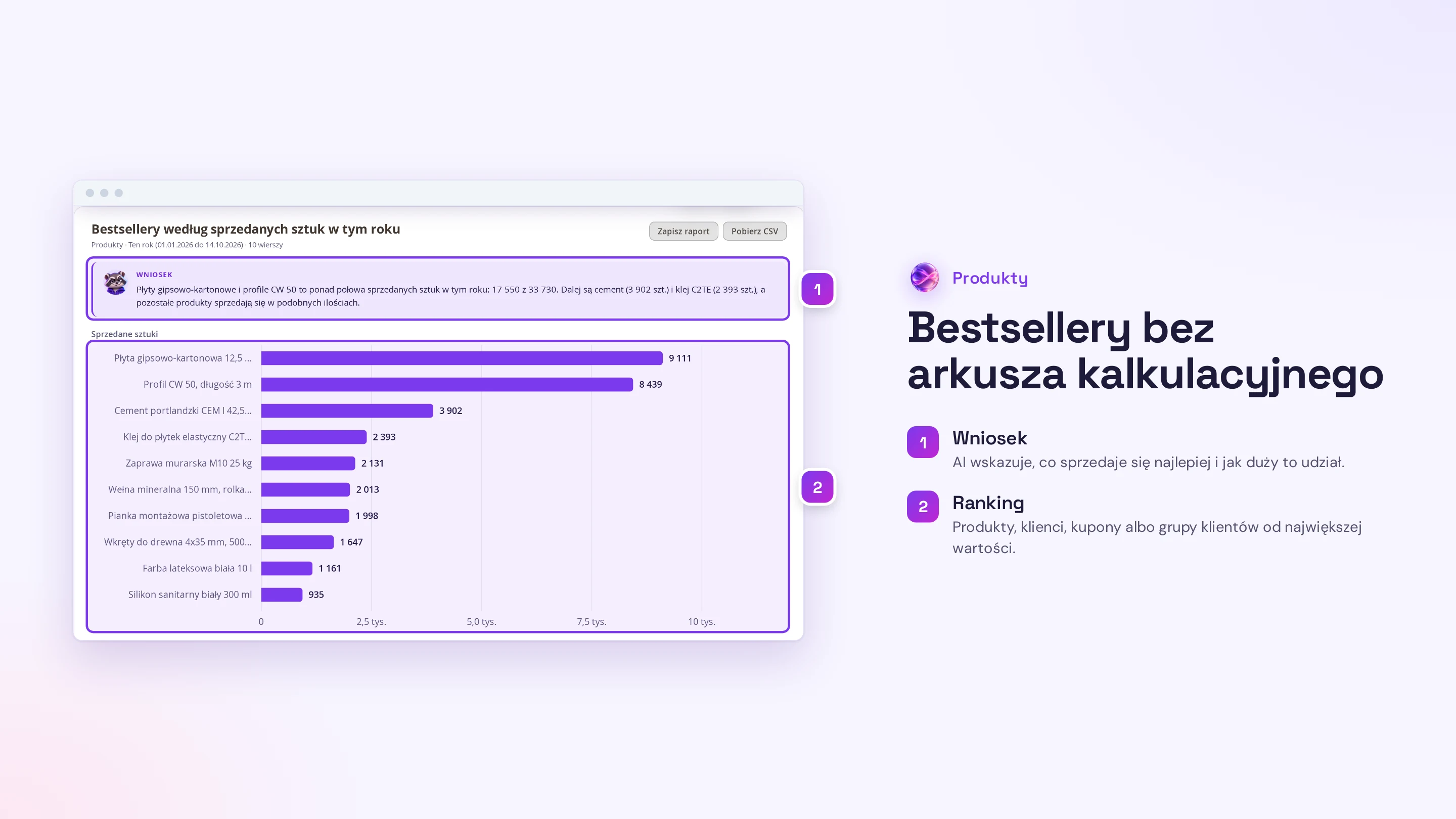 Ranking bestsellerów